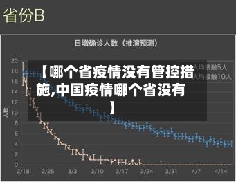 【哪个省疫情没有管控措施,中国疫情哪个省没有】-第2张图片