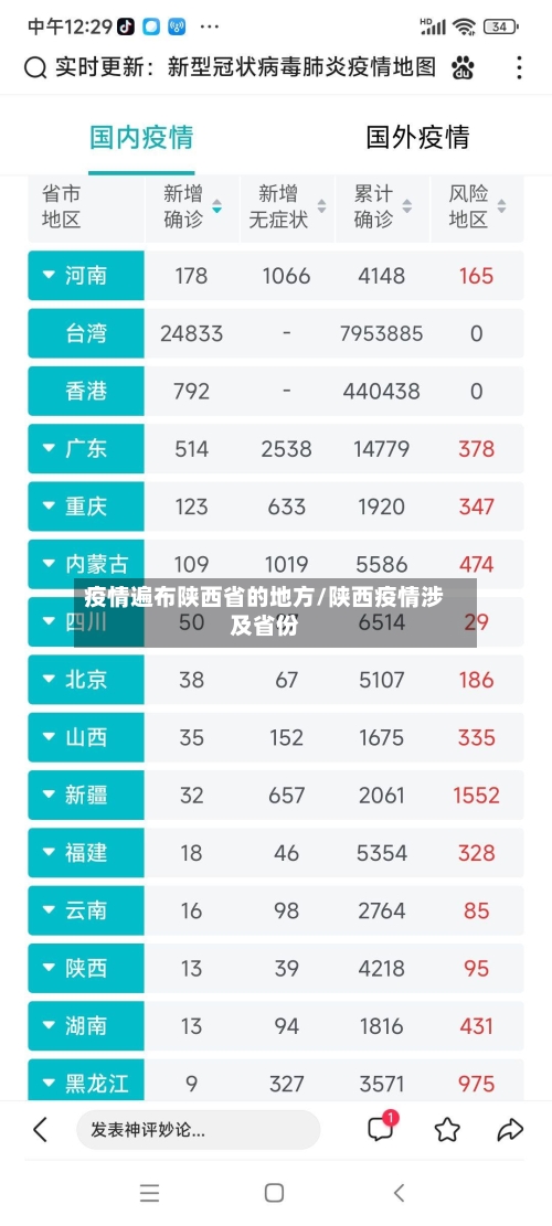 疫情遍布陕西省的地方/陕西疫情涉及省份-第1张图片