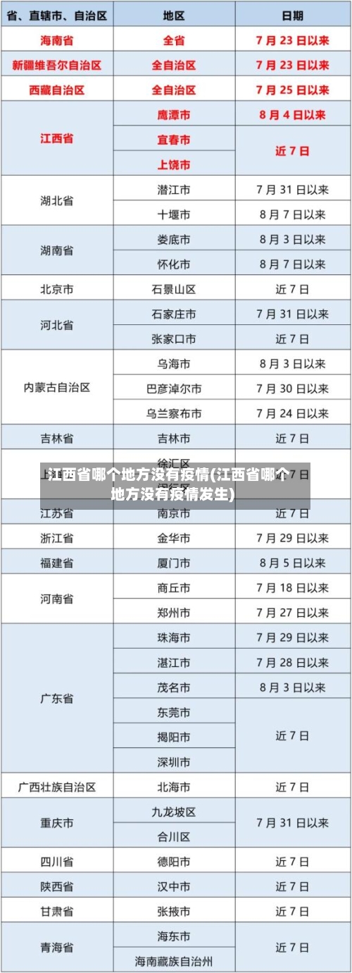 江西省哪个地方没有疫情(江西省哪个地方没有疫情发生)-第3张图片