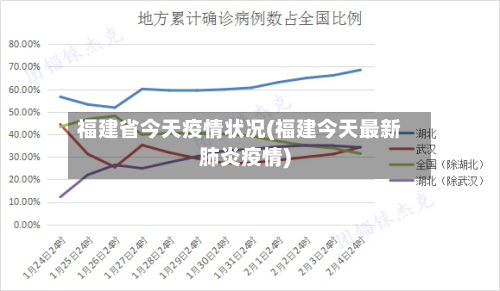 福建省今天疫情状况(福建今天最新肺炎疫情)-第1张图片