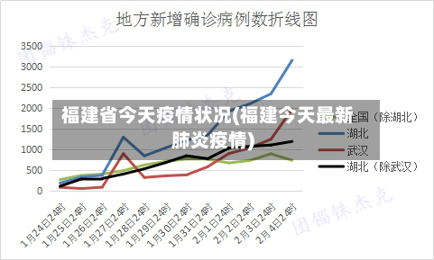 福建省今天疫情状况(福建今天最新肺炎疫情)-第2张图片