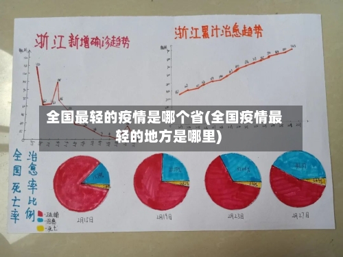 全国最轻的疫情是哪个省(全国疫情最轻的地方是哪里)-第1张图片