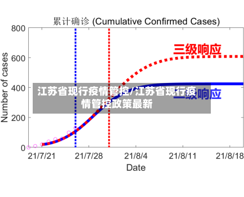 江苏省现行疫情管控/江苏省现行疫情管控政策最新-第1张图片