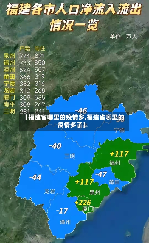 【福建省哪里的疫情多,福建省哪里的疫情多了】-第1张图片