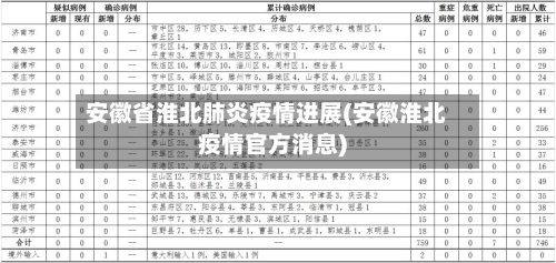 安徽省淮北肺炎疫情进展(安徽淮北疫情官方消息)-第1张图片