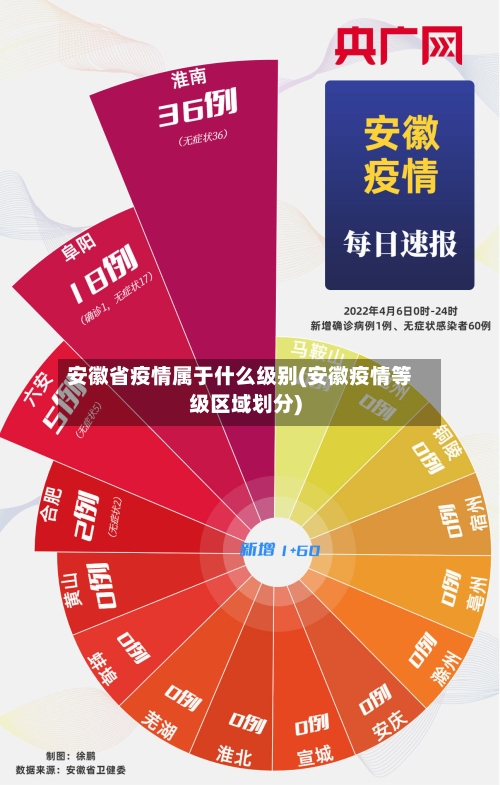 安徽省疫情属于什么级别(安徽疫情等级区域划分)-第3张图片