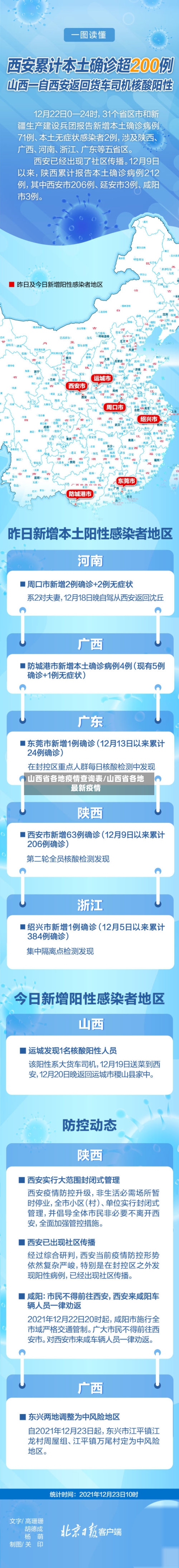 山西省各地疫情查询表/山西省各地最新疫情-第1张图片