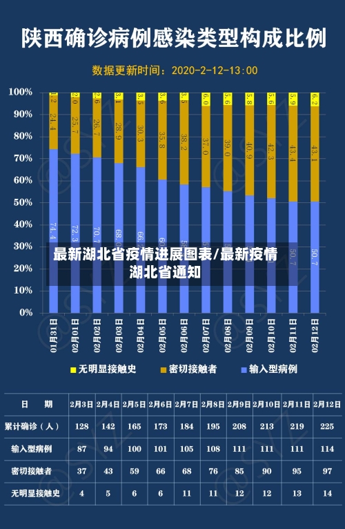 最新湖北省疫情进展图表/最新疫情湖北省通知-第3张图片