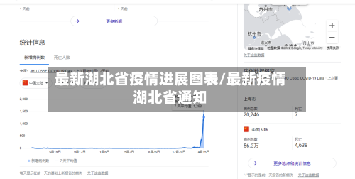 最新湖北省疫情进展图表/最新疫情湖北省通知-第1张图片
