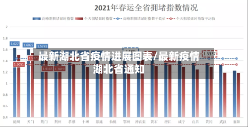 最新湖北省疫情进展图表/最新疫情湖北省通知-第2张图片