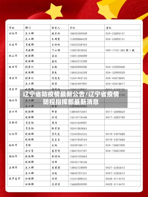 辽宁省防疫情最新公告/辽宁省疫情防控指挥部最新消息-第2张图片