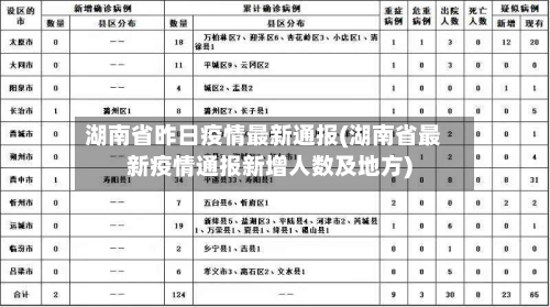 湖南省昨日疫情最新通报(湖南省最新疫情通报新增人数及地方)-第1张图片