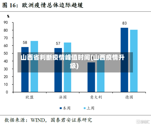 山西省判断疫情峰值时间(山西疫情升级)-第2张图片