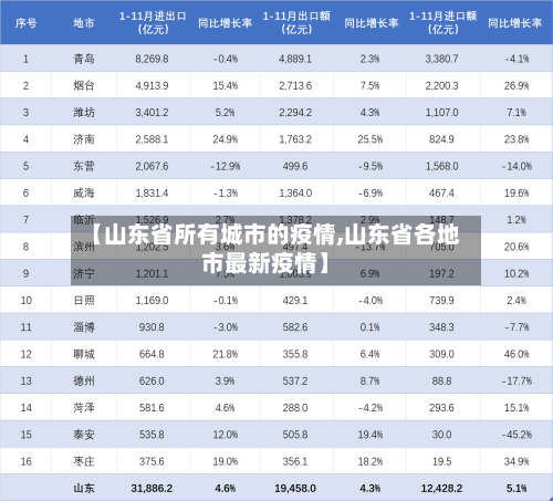 【山东省所有城市的疫情,山东省各地市最新疫情】-第2张图片