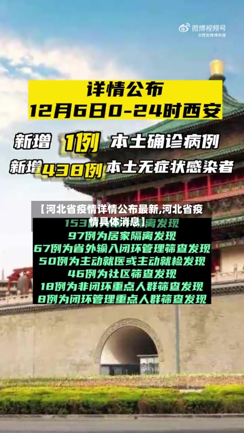 【河北省疫情详情公布最新,河北省疫情具体消息】-第1张图片