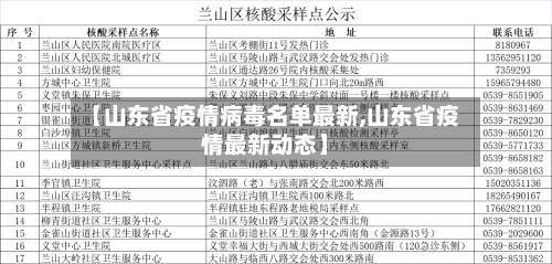 【山东省疫情病毒名单最新,山东省疫情最新动态】-第1张图片