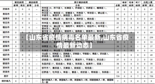 【山东省疫情病毒名单最新,山东省疫情最新动态】-第3张图片