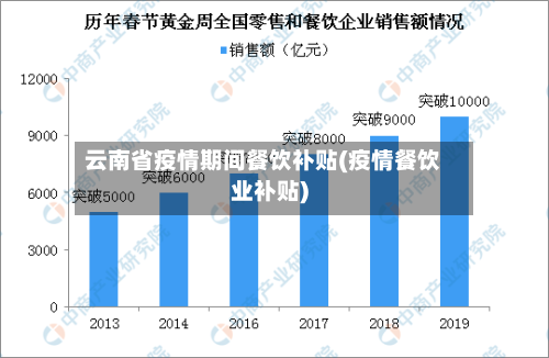 云南省疫情期间餐饮补贴(疫情餐饮业补贴)-第1张图片