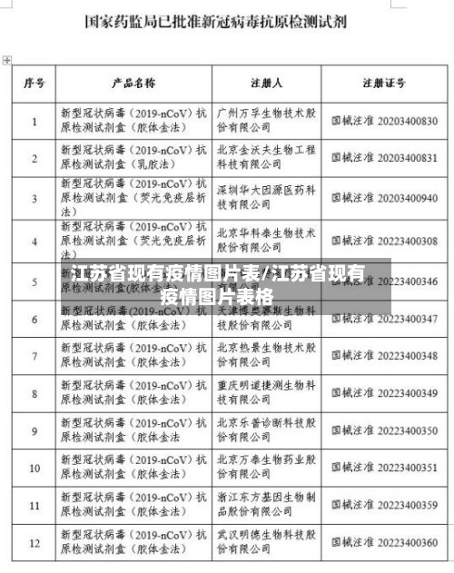 江苏省现有疫情图片表/江苏省现有疫情图片表格-第1张图片