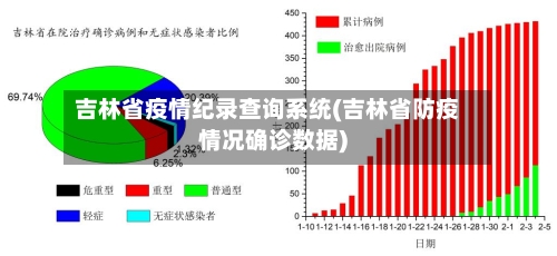 吉林省疫情纪录查询系统(吉林省防疫情况确诊数据)-第3张图片