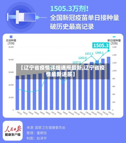 【辽宁省疫情详细通报最新,辽宁省疫情最新进展】-第1张图片