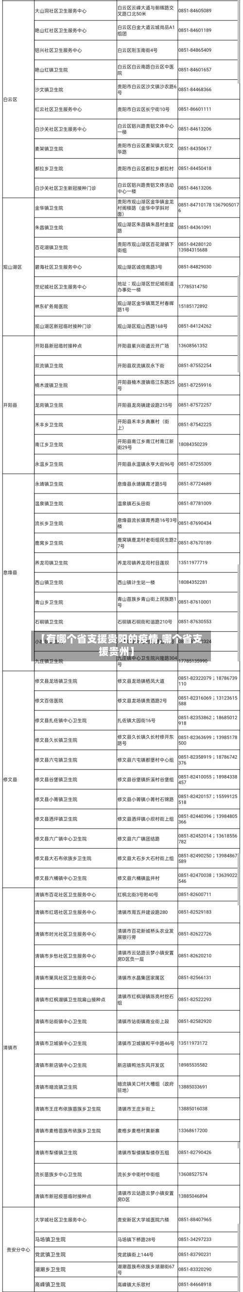 【有哪个省支援贵阳的疫情,哪个省支援贵州】-第3张图片