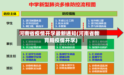 河南省疫情开学最新通知(河南省教育局疫情开学)-第1张图片