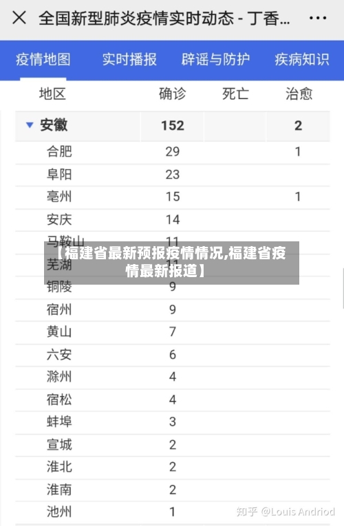 【福建省最新预报疫情情况,福建省疫情最新报道】-第3张图片
