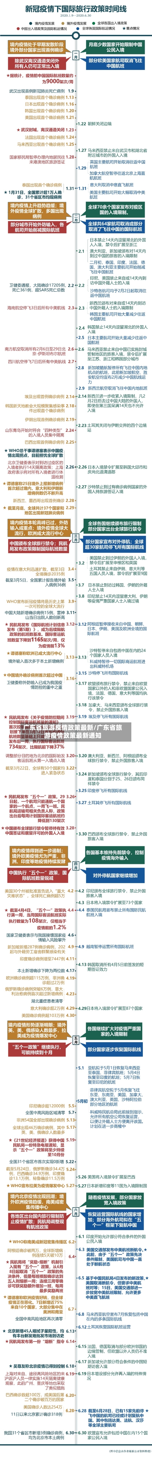 广东省旅游疫情政策最新/广东省旅游疫情政策最新通知-第3张图片