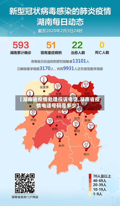 【湖南省疫情处理投诉电话,湖南省疫情电话号码是多少】-第2张图片