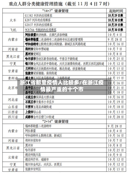 浙江省那里疫情人比较多/在浙江疫情最严重的十个市-第3张图片