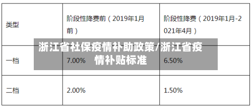 浙江省社保疫情补助政策/浙江省疫情补贴标准-第1张图片