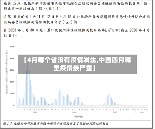 【4月哪个省没有疫情发生,中国四月哪里疫情最严重】-第1张图片