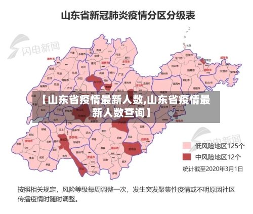 【山东省疫情最新人数,山东省疫情最新人数查询】-第3张图片
