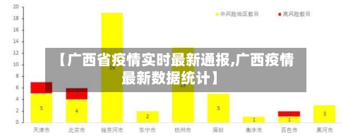 【广西省疫情实时最新通报,广西疫情最新数据统计】-第1张图片