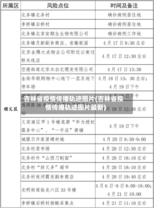 吉林省疫情传播轨迹图片(吉林省疫情传播轨迹图片最新)-第3张图片