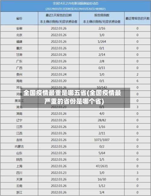 全国疫情最重是哪五省(全国疫情最严重的省份是哪个省)-第1张图片