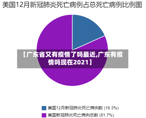 【广东省又有疫情了吗最近,广东有疫情吗现在2021】-第2张图片