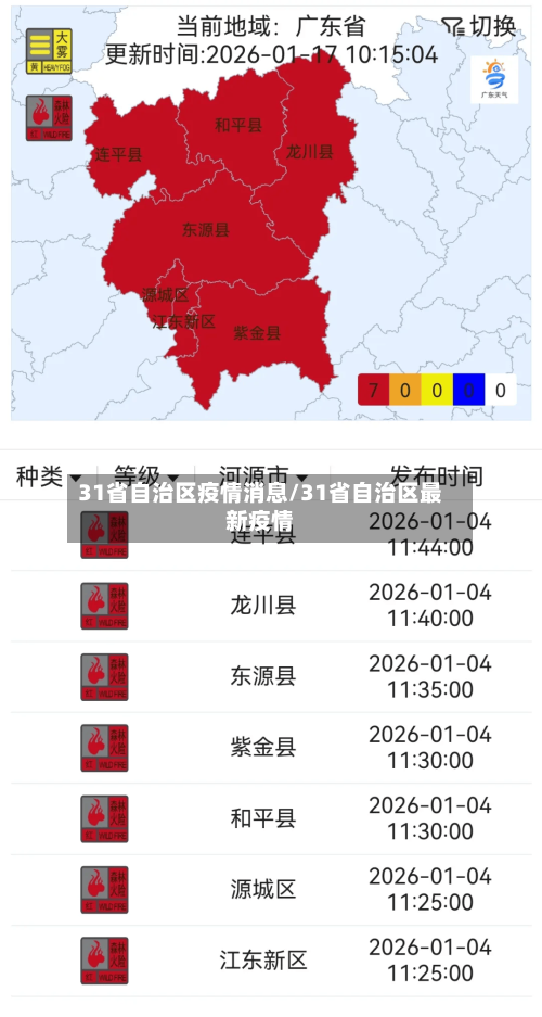31省自治区疫情消息/31省自治区最新疫情-第1张图片