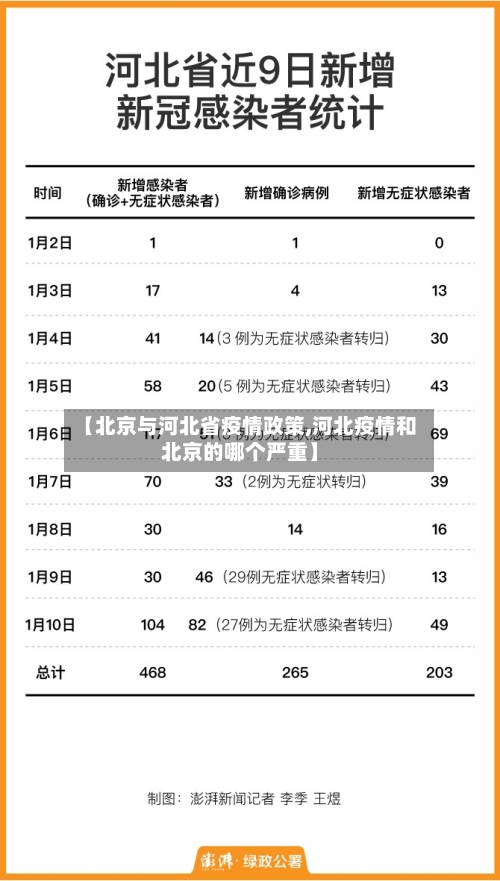 【北京与河北省疫情政策,河北疫情和北京的哪个严重】-第1张图片