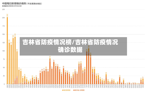 吉林省防疫情况榜/吉林省防疫情况确诊数据-第2张图片