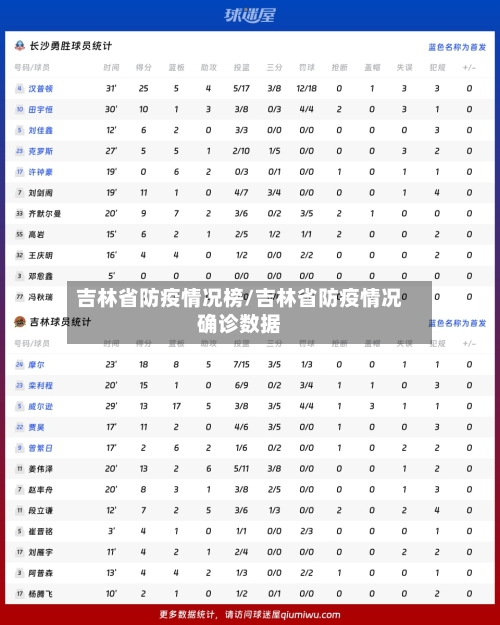 吉林省防疫情况榜/吉林省防疫情况确诊数据-第3张图片
