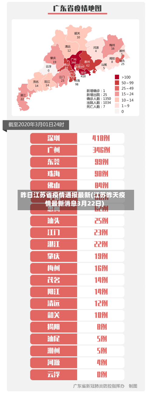 昨日江苏省疫情通报最新(江苏昨天疫情最新消息3月22日)-第1张图片