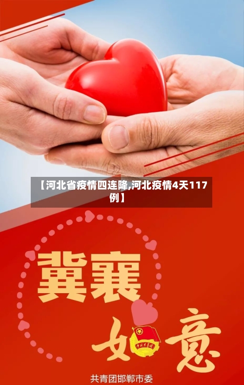 【河北省疫情四连降,河北疫情4天117例】-第1张图片