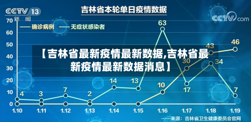 【吉林省最新疫情最新数据,吉林省最新疫情最新数据消息】-第2张图片
