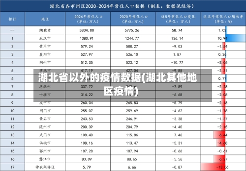 湖北省以外的疫情数据(湖北其他地区疫情)-第1张图片