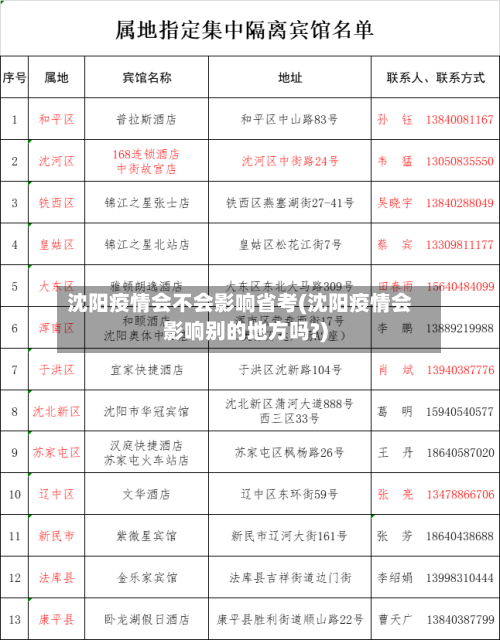 沈阳疫情会不会影响省考(沈阳疫情会影响别的地方吗?)-第1张图片
