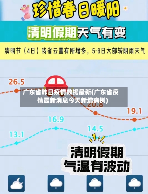 广东省昨日疫情数据最新(广东省疫情最新消息今天新增病例)-第1张图片