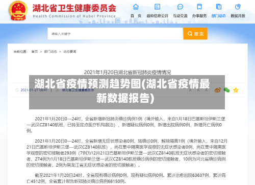 湖北省疫情预测趋势图(湖北省疫情最新数据报告)-第1张图片