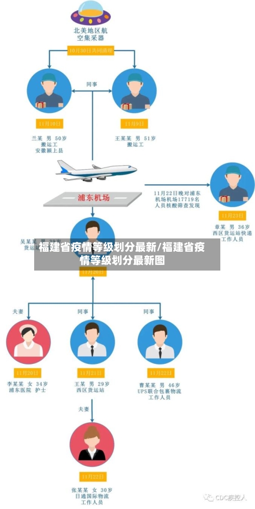 福建省疫情等级划分最新/福建省疫情等级划分最新图-第1张图片